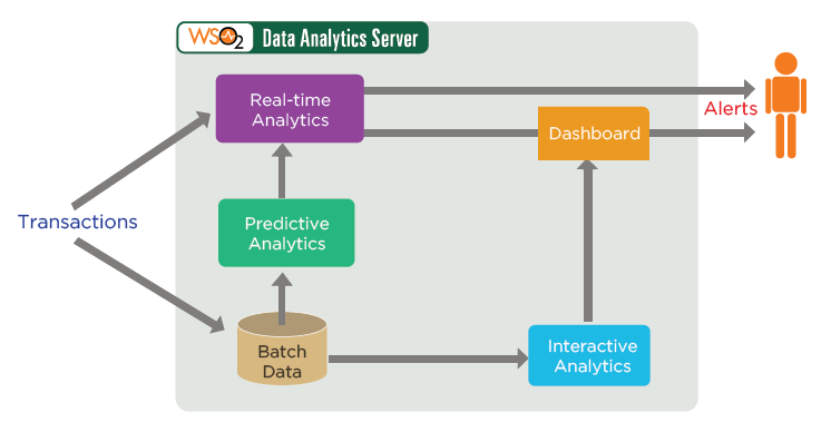 fraud-detection-and-prevention-a-data-analytics-approach-figure-06