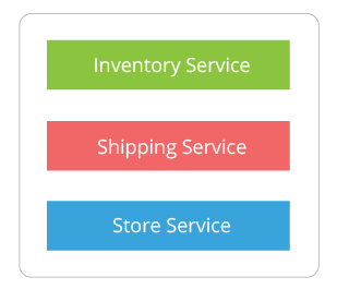 microservices-in-practice-figure-01