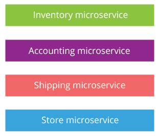 microservices-in-practice-figure-02