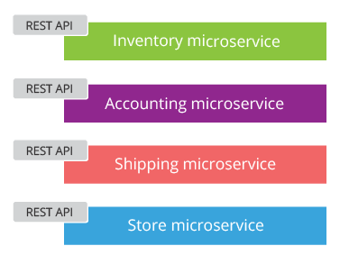 microservices-in-practice-figure-03