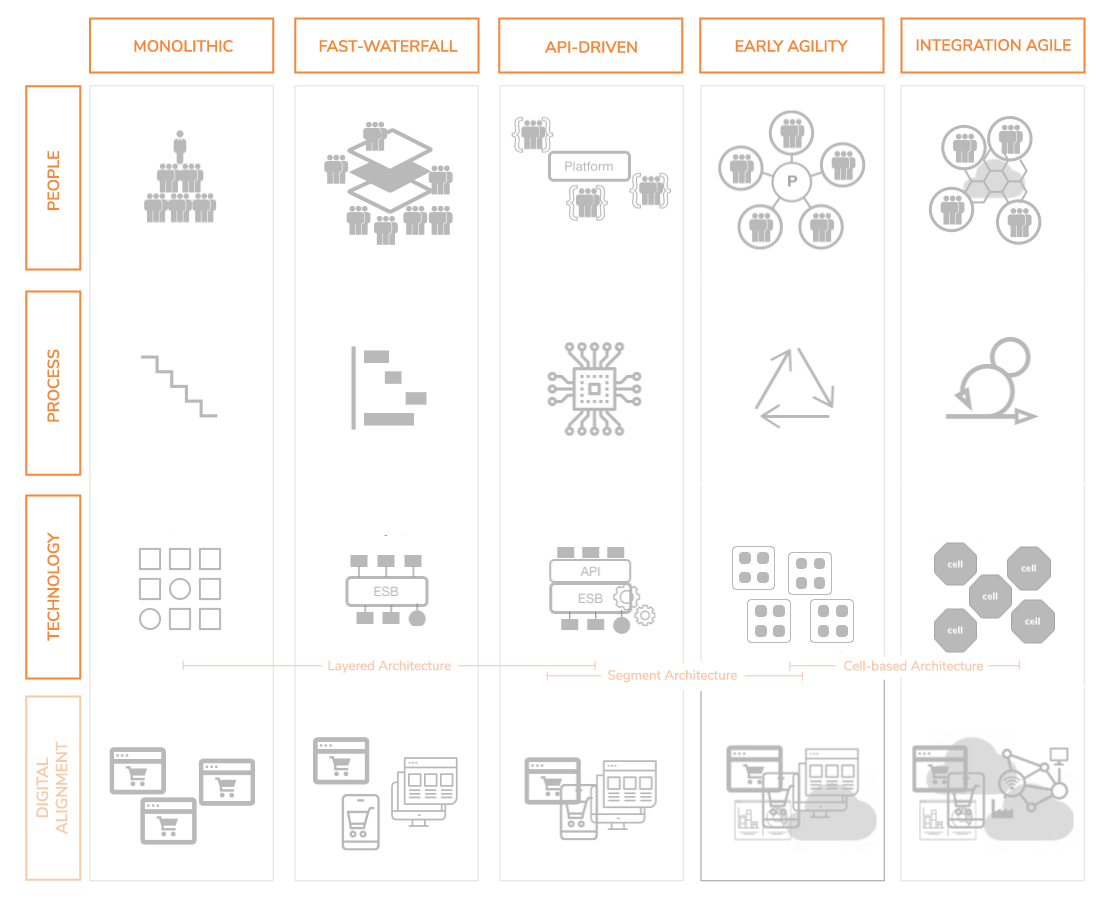 WSO2 Methodology