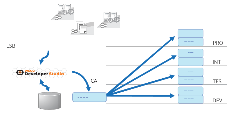 Enterprise Integration With Wso2 Esb Pdf