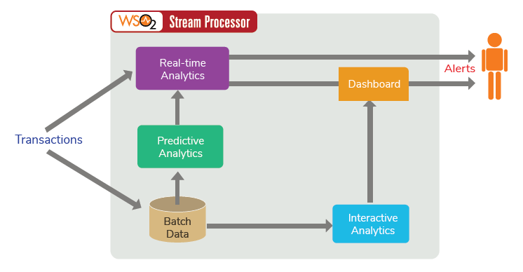 fraud-detection-and-prevention-a-data-analytics-approach-figure-06