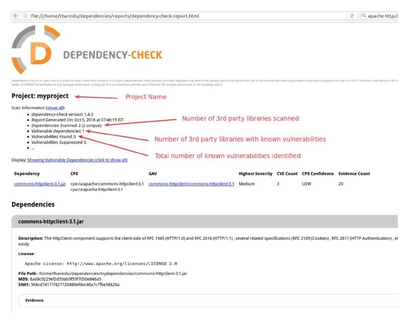 Analyzing the vulnerability report