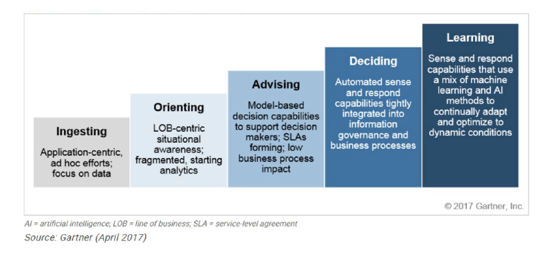 Data Streaming: Benefits, Examples, and Use Cases