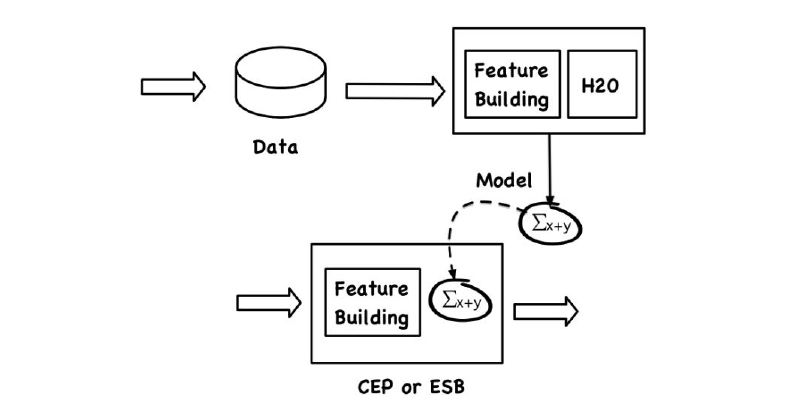 Data Streaming: Benefits, Examples, and Use Cases