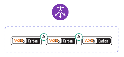 Pattern two – Cluster scalability