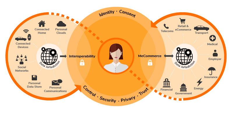 social rules number security Principles IAM Design Identity Ground Architect Ten Rules: