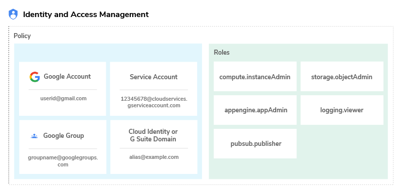 Preparing For Amazon Web Services Certified Solutions