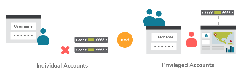 Identity Architect Ground Rules: Ten IAM Design Principles