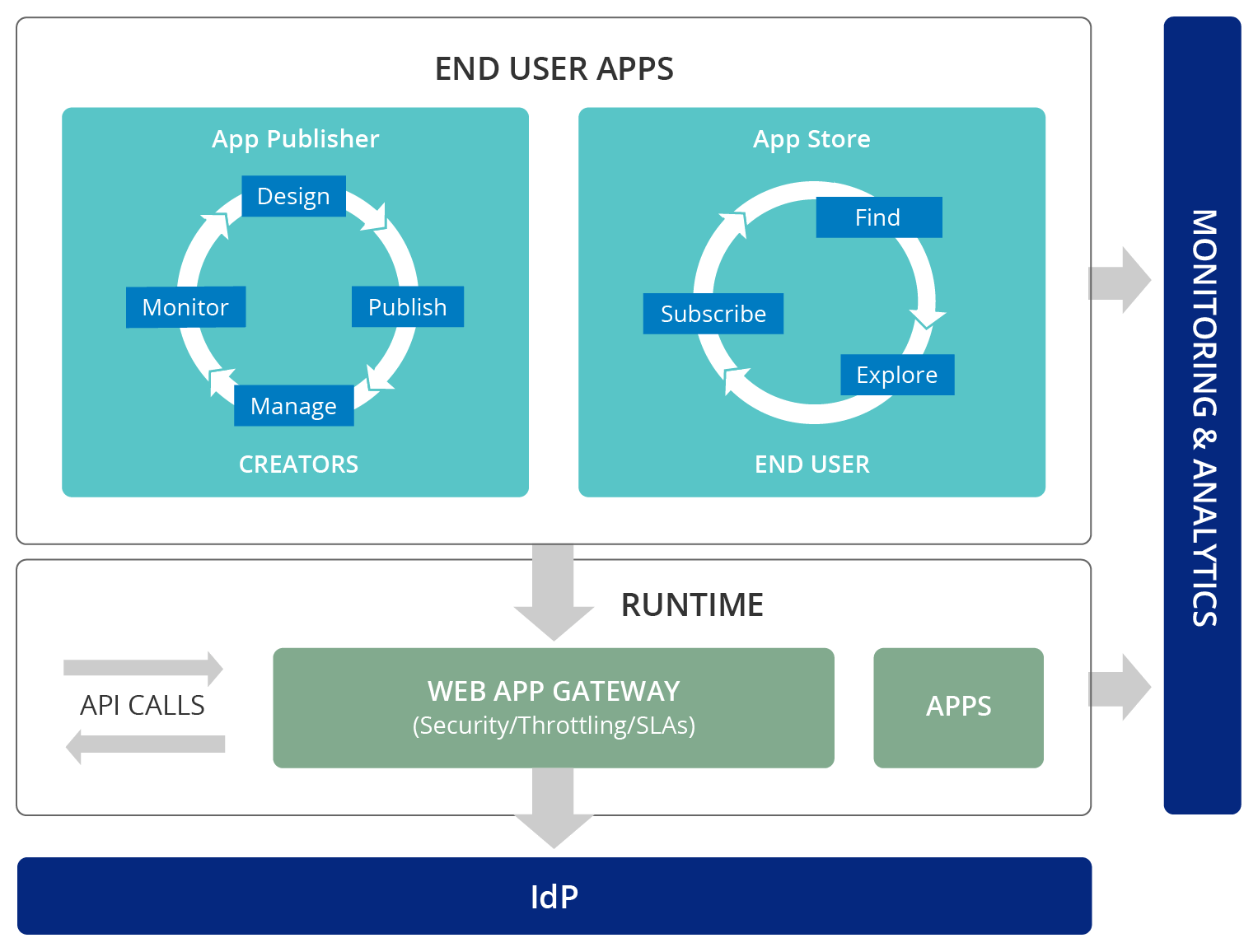 business manager overview