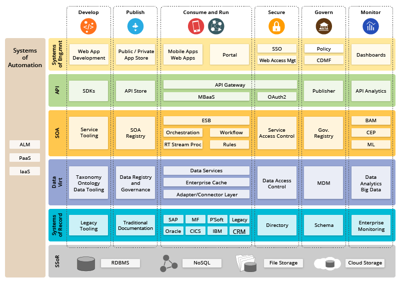 Scope Versus Size: a Pragmatic Approach 