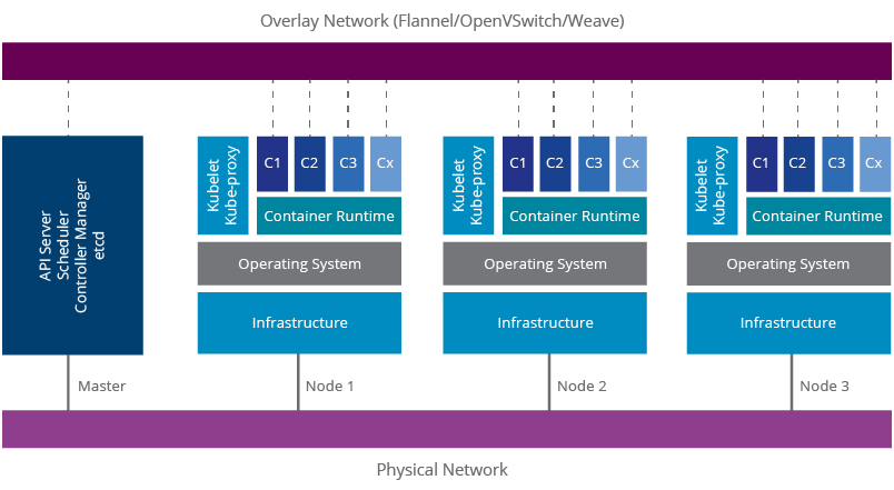 a-reference-architecture-for-deploying-wso2-middleware-on-kubernetes-figure-01