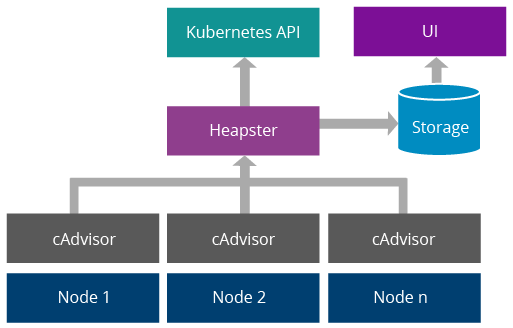 a-reference-architecture-for-deploying-wso2-middleware-on-kubernetes-figure-08