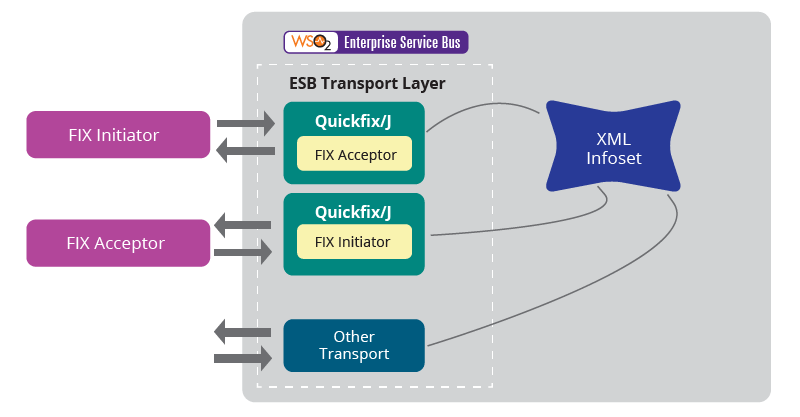 connected-finance-figure-2