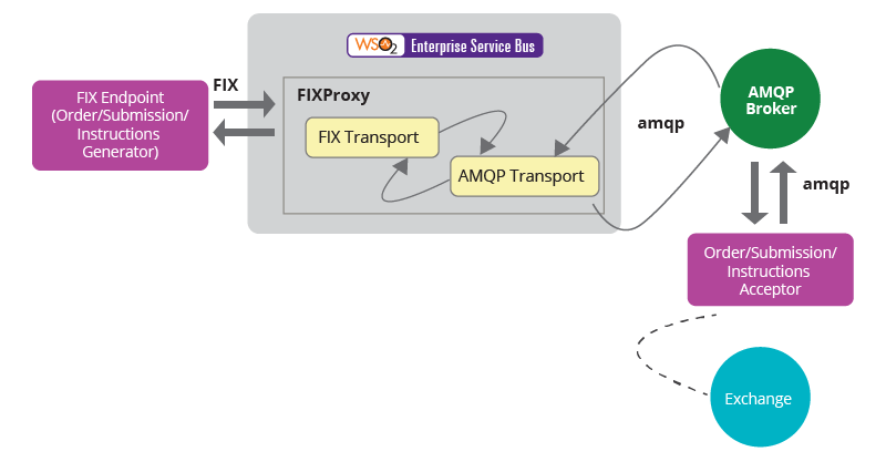 connected-finance-figure-3