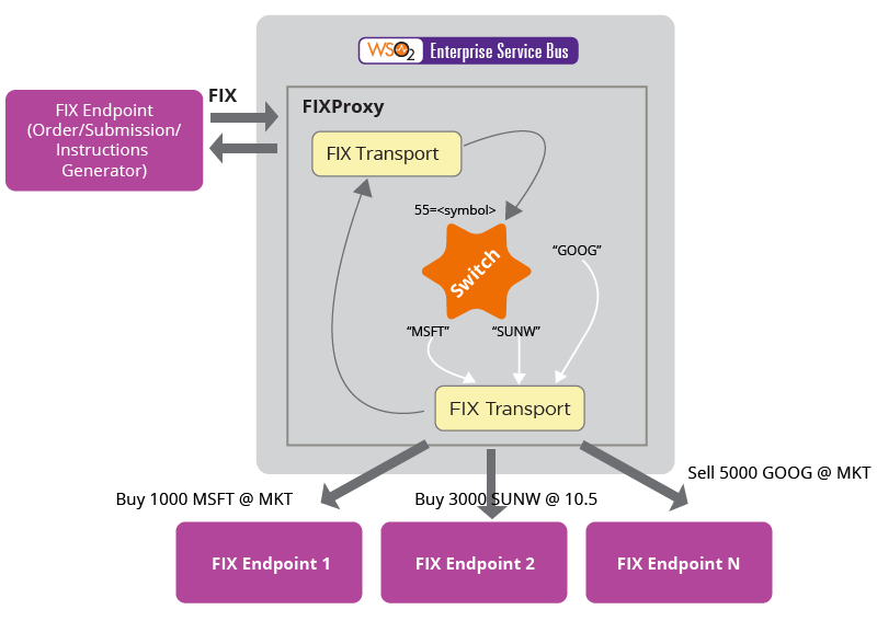 connected-finance-figure-4