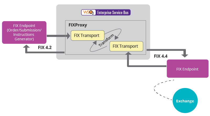 connected-finance-figure-5