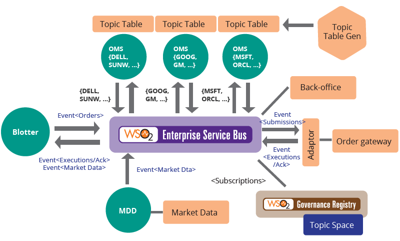 connected-finance-figure-6