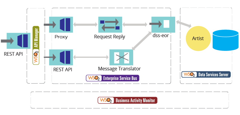 connected-finance-figure-7