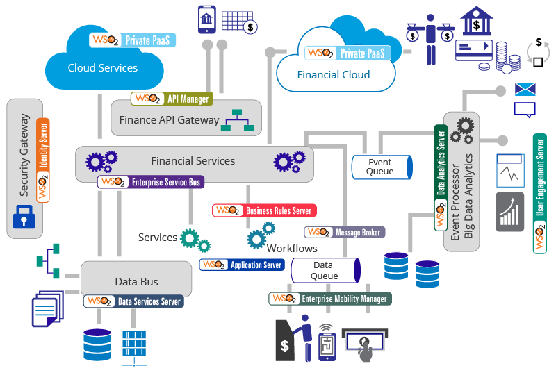 Connected Finance Reference Architecture