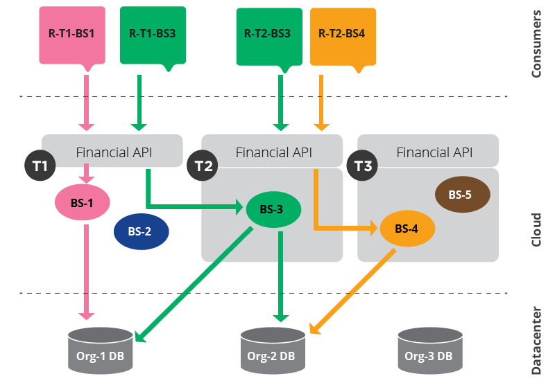 connected-finance-figure-9