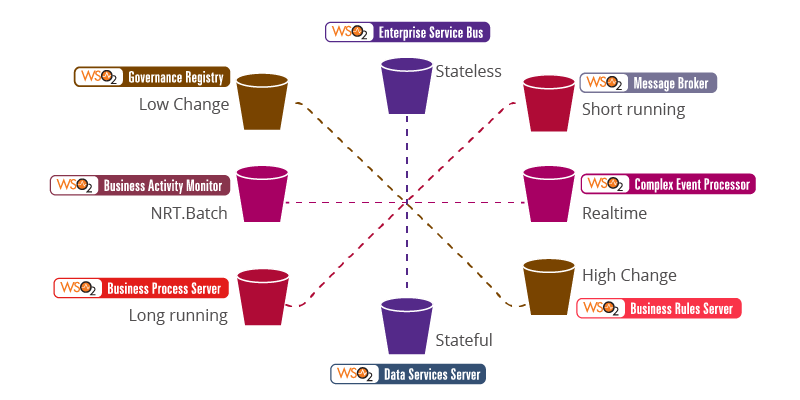 event-driven-architecture-figure-3