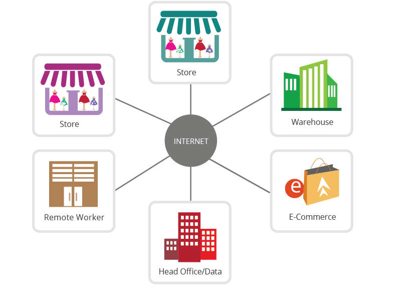 connected-retail-reference-architecture-figure-01