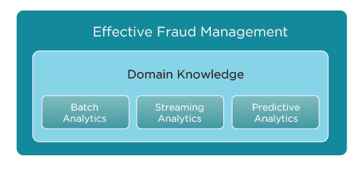 Sample CFE-Fraud-Prevention-and-Deterrence Exam