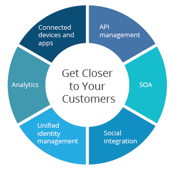 get-closer-to-your-customers-figure-01