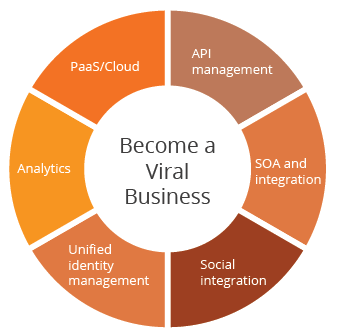 become-a-viral-business-figure-02