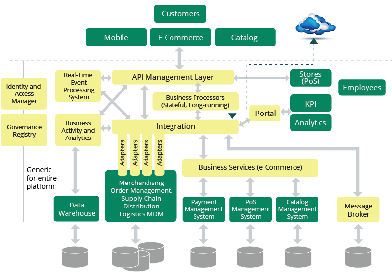 enterprise business intelligence platform