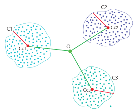 fraud-detection-and-prevention-a-data-analytics-approach-figure-03