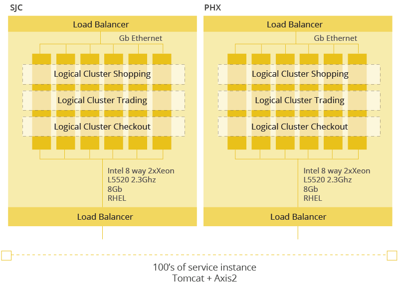 connected-retail-reference-architecture-figure-04