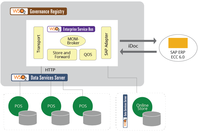 connected-retail-reference-architecture-figure-05