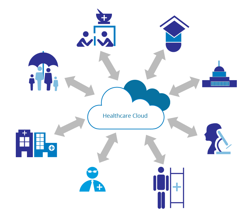 figure1-connected-health-reference-architecture-01