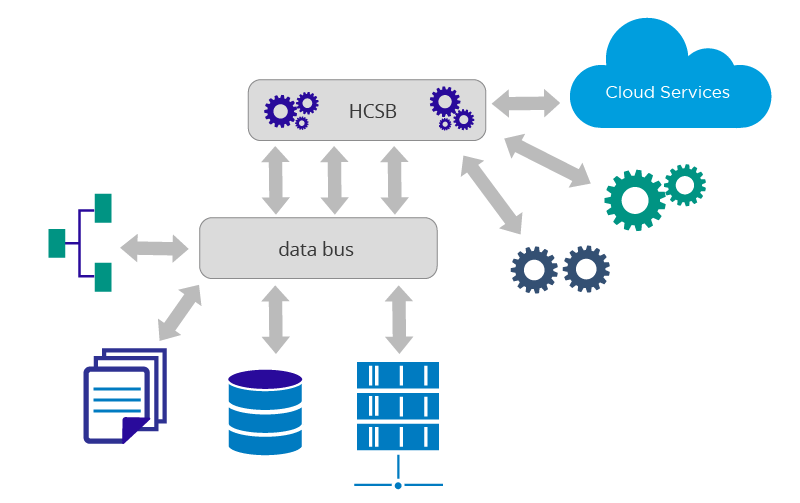 figure2-connected-health-reference-architecture