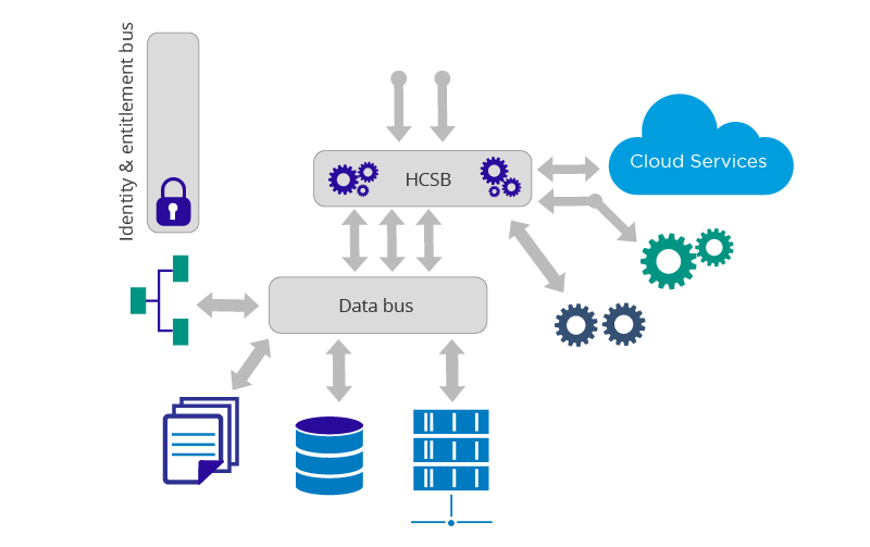 figure3-connected-health-reference-architecture