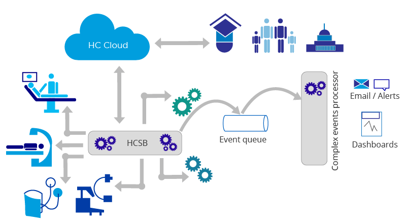 figure4-connected-health-reference-architecture