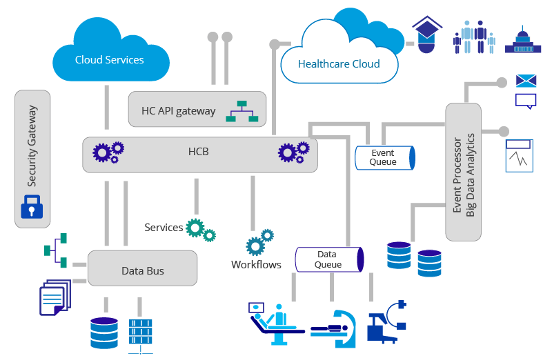 figure5-connected-health-reference-architecture