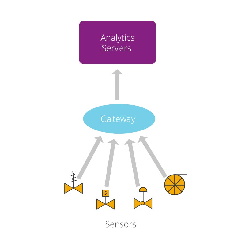 iot-analytics-using-big-data-to-architect-iot-solutions-figure-1