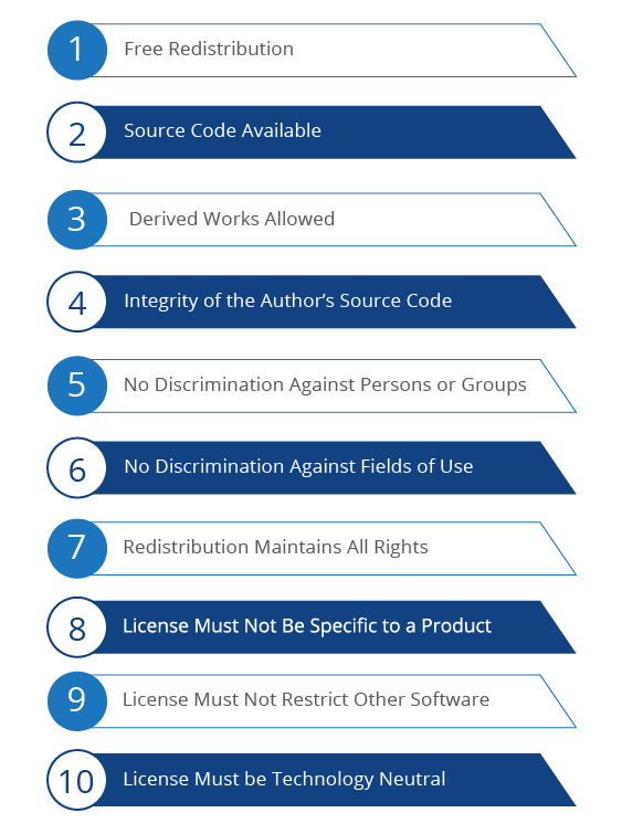 the-business-value-of-open-source-figure-01