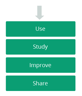 the-business-value-of-open-source-figure-01